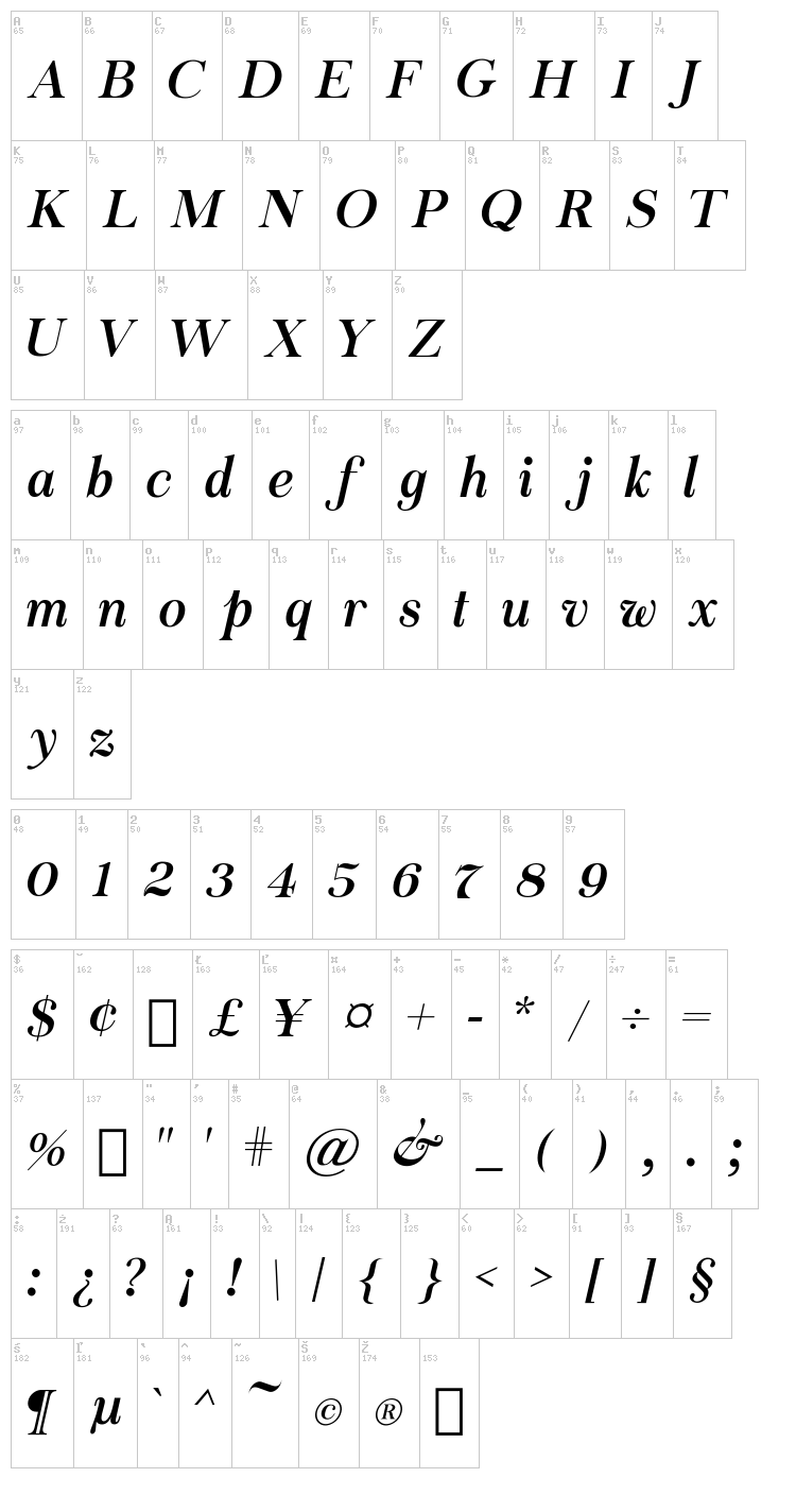 Chapaza font map